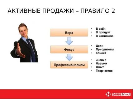 Активно покупать активно продавать
