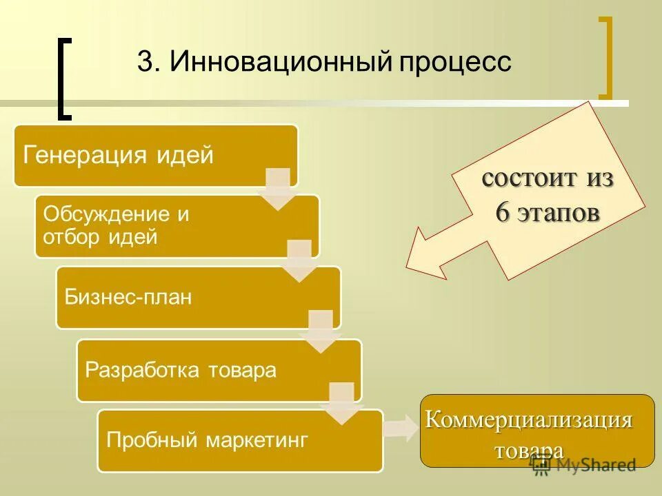 генератор идей проектов. инновация как двигатель предпринимательской деятельности. генерация инновационных идей. педагогические инновации личности. инновационные идеи для бизнеса.