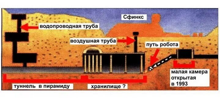 Что находится внутри сфинкса в египте Great Sphinx Tunnels, Shafts & Chambers Confirmed Hall of Records Cover-Up An
