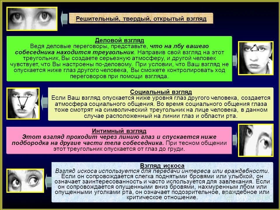 нлп глазные сигналы. визуальный контакт в невербальном общении. невербальное общение глаз. невербальное общение глаз. невербальное общение глаз.