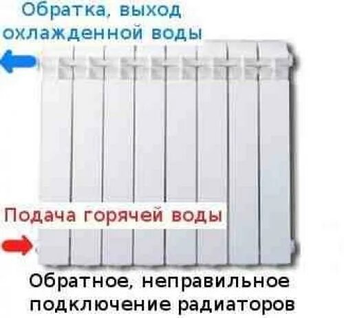 Подача воды в батарею снизу. Подача воды в радиатор отопления сверху или снизу. Подача на батарею сверху или снизу. Подача снизу в радиатор отопления.