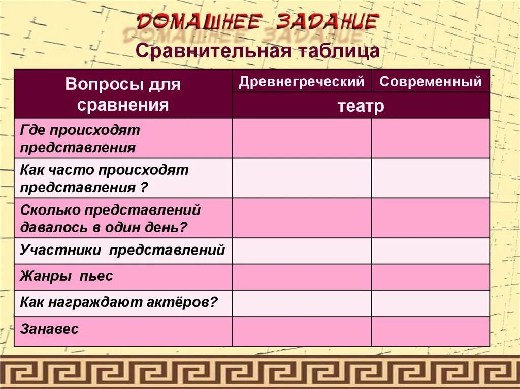 Древнегреческий театр представление. Театр в древней Греции таблица. Древнегреческий и современный театр таблицы. Сравнительная таблица театра древней Греции и современного. Таблица по истории вопросы для сравнения