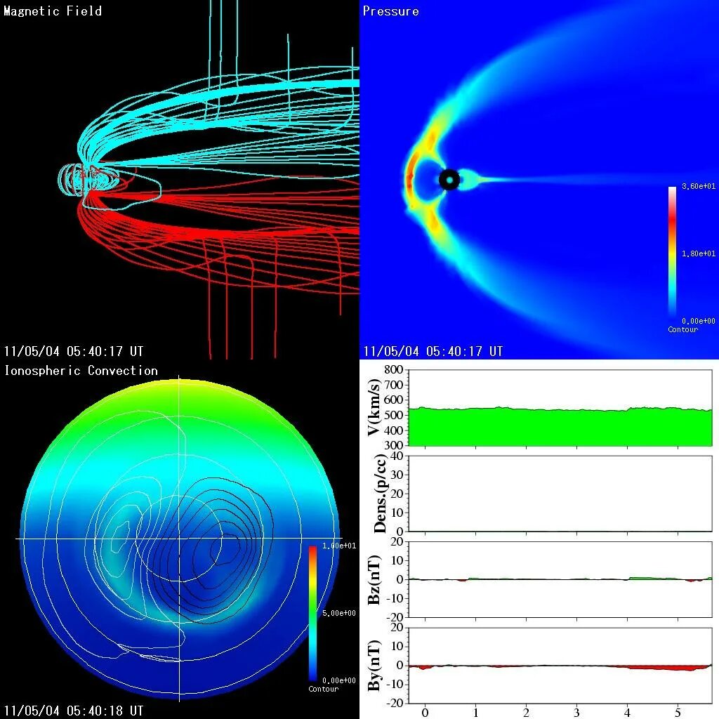 Magnetic fields 1