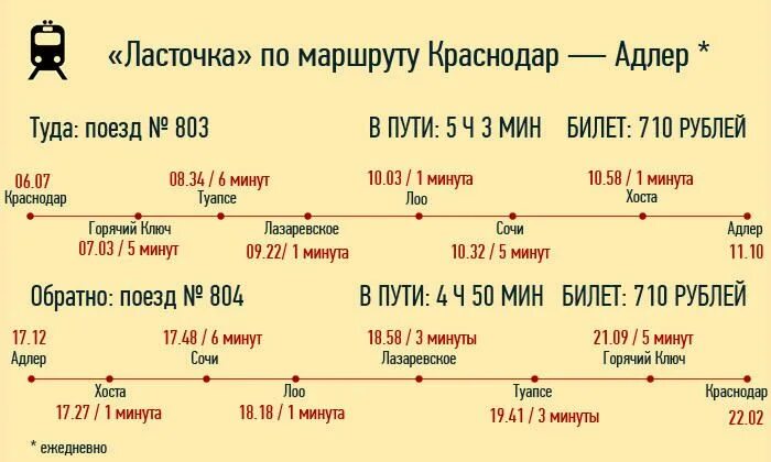 Время остановки ласточки