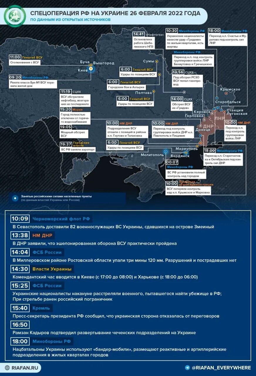 Карта продвижения вс. Военная операция на Украине инфографика. Спецоперация России не Украине карта. Инфографика спецоперации. Кантаукраины спецоперация.