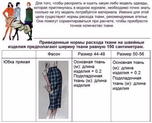 Расход ткани. Расчет расхода ткани. Расход ткани на платье. Калькулятор расхода ткани для пошива одежды. На пошив 1 блузки уходит