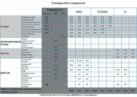 Режим титан