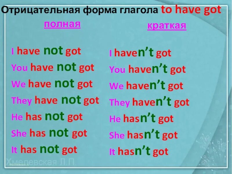 Утвердительный глагол в английском языке. Формы глагола to have. Have got has got отрицательная форма. Краткая форма have got. Краткая форма has not got.