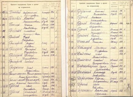 Репрессированные поиск по фамилии имени