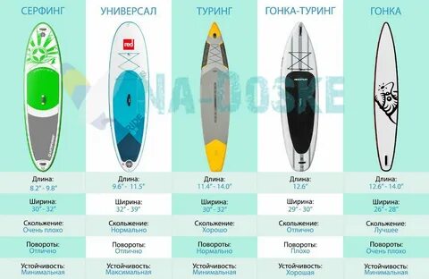 Сколько весит сап