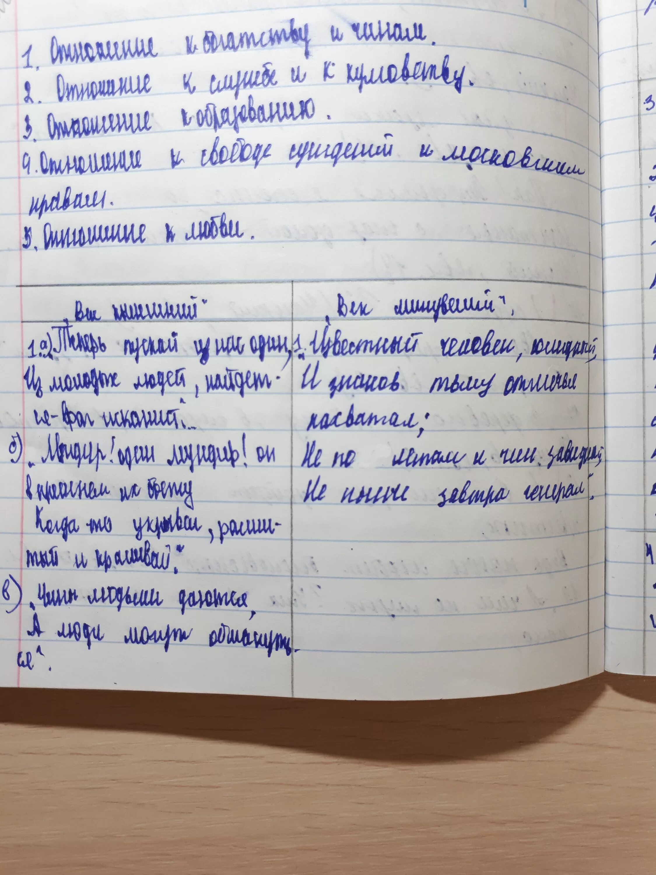 Отношение чацкого к крепостному праву цитаты. Отношение чацкого к крепостному праву цитаты