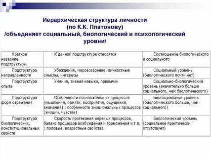 Уровни социальной структуры личности