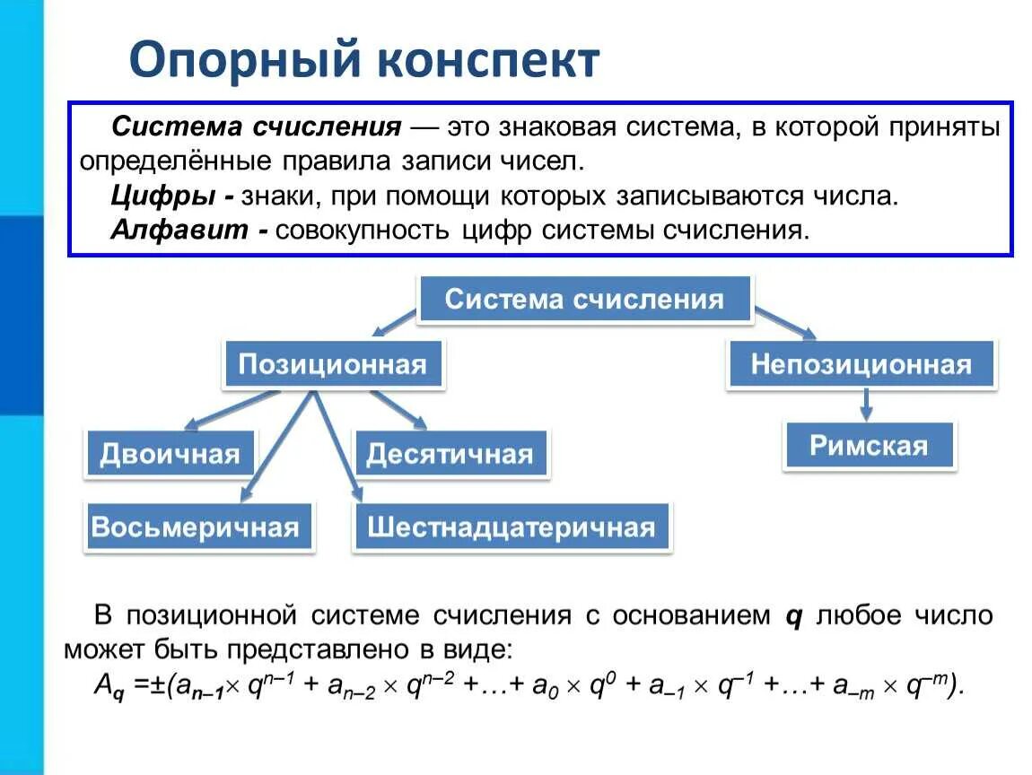 Системы счисления Информатика 8 класс кратко. Системы счисления Информатика кратко. Система счисления Информатика 8 класс параграф. Позиционные системы счисления в информатике 8 класс. Сообщение системе счисления