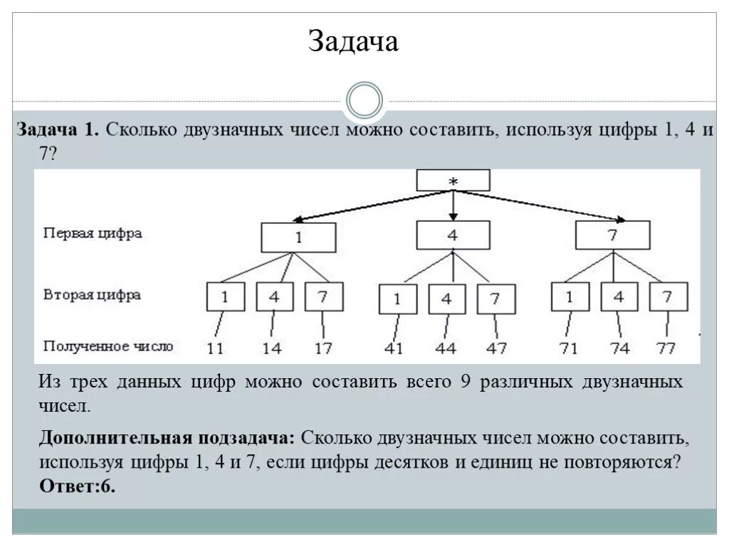 Составьте и запишите 5 двузначных чисел. Дерево возможных вариантов. Сколько 4 хзначных чисел можно составить. Сколько всего можно составить двузначных цифр. Сколько двузначных чисел можно составить, используя цифры , и ?.