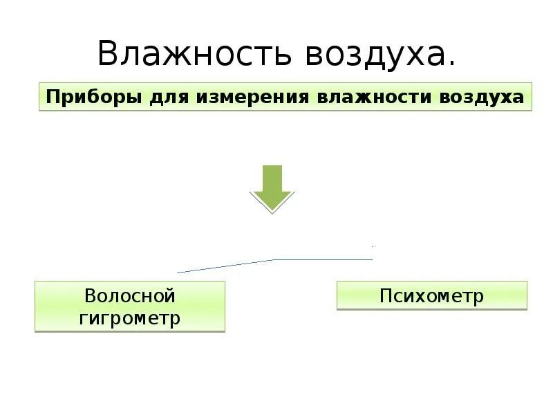 Понятие фазы вещества. Понятие фазы. понятие фаза в химии. фаза вещества это в физике.