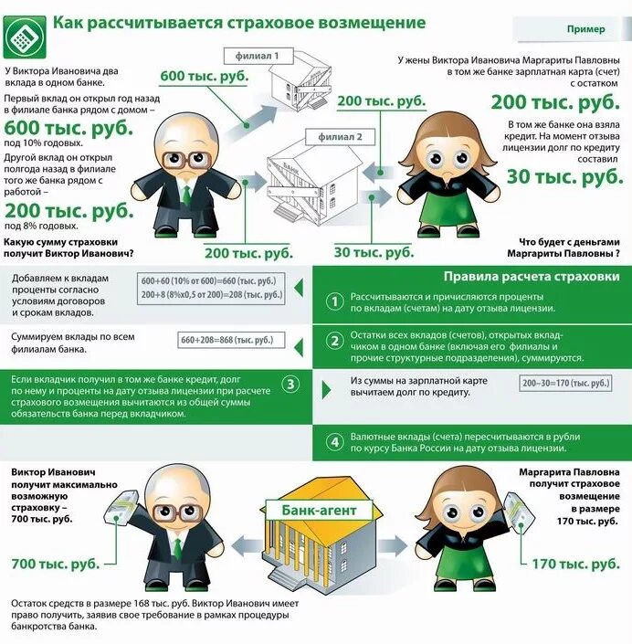 Система страхования вкладов максимальная сумма. Страховое возмещение по вкладам. Страховое возмещение (возмещение по вкладу/вкладам). Система обязательного страхования вкладов. Как получить страховое возмещение по вкладу.