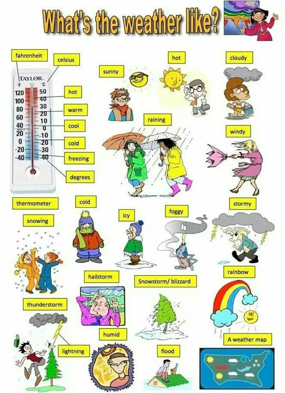 Лексические слова английского. Weather лексика для детей. Weather английский язык. Лексика погода на английском языке. Лексика по теме weather.