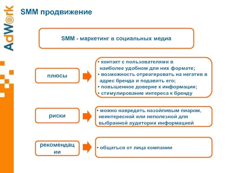 Организация продвижения информации. Продвижение в маркетинге. Этапы продвижения в социальных сетях. Цели продвижения в социальных сетях. Способы продвижения в соц сетях.