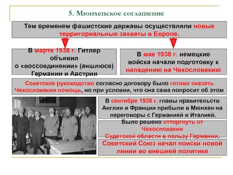 Мюнхенское соглашение 1938. Мюнхенское соглашение – 30 сентября 1938. Мюнхенский сговор 1938 карикатура. Мюнхенское соглашение 1938 итоги.