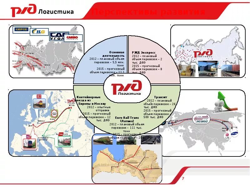 Информация оао ржд. Информация оао ржд
