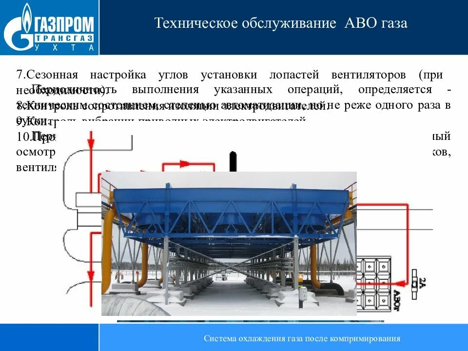 В результате охлаждения газа средняя. Аппарат воздушного охлаждения газа концевой АВО-3.2. Блок аппарата воздушного охлаждения газа АВО. Схема аппарата воздушного охлаждения (АВО) газа.