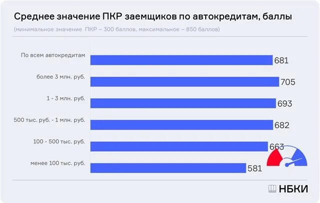 Ргуп проходной балл. Лучшие школы москвы рейтинг. Баллы москва 2020. Баллы москва 2020. Пробки 31 декабря статистика москва.