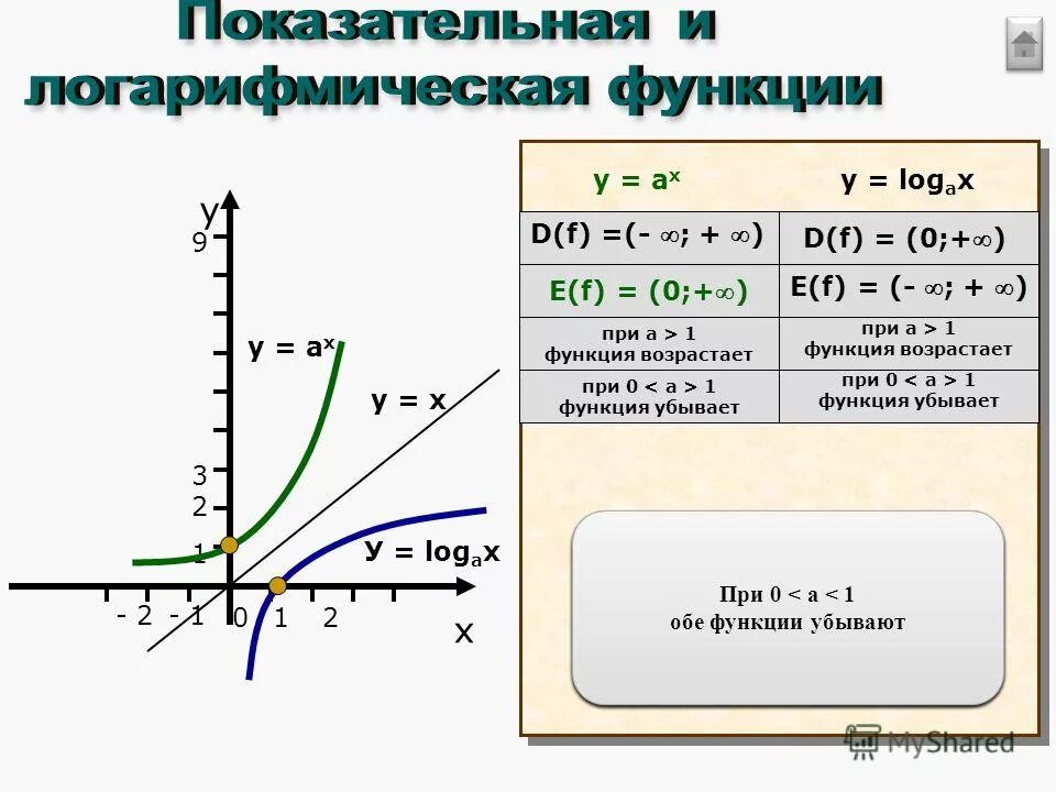 Найди d f e f. Определение показательной функции. Найти область определения показательной функции. Область определения функции степенной функции. Множество значений показательной функции.