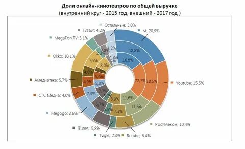Рейтинг кинотеатров