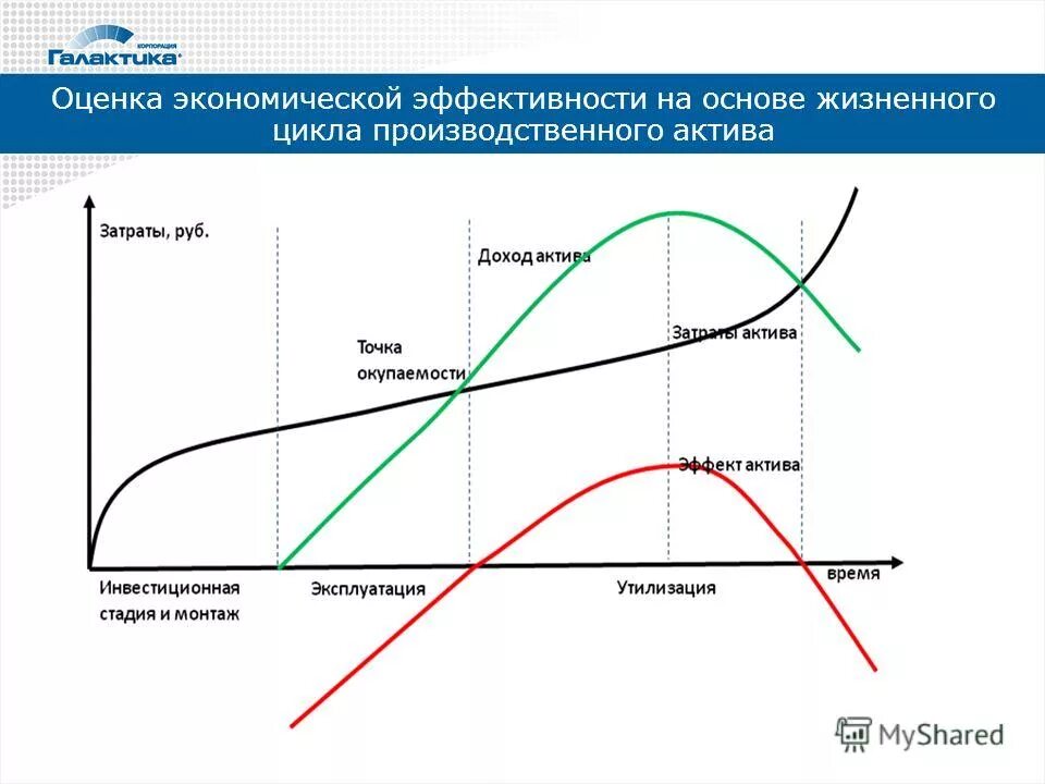 Экономический цикл понятие причины и фазы цикла. Экономический цикл и его фазы схема. Схема экономического цикла. Циклы экономического роста. Циклы экономического развития.
