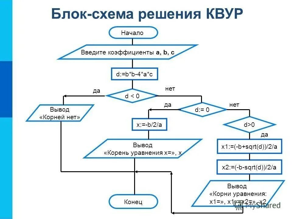 C определить тип