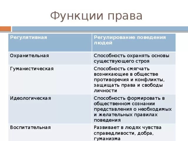 Функции законодательства рф