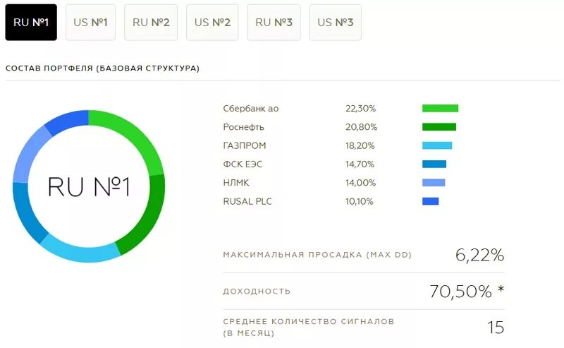 Скриншоты БКС приложение мой портфель. БКС портфель разбор приложения. Скриншот портфеля в БКС.