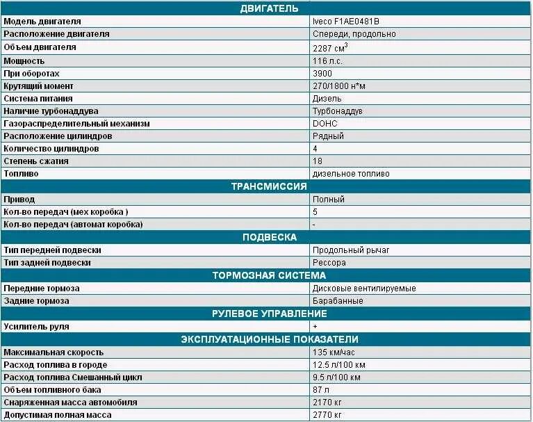 Сколько масла в патриот 409