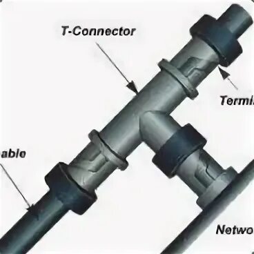 Connection terminated