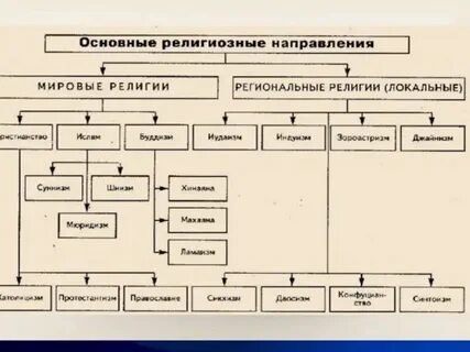 Приведите примеры мирового