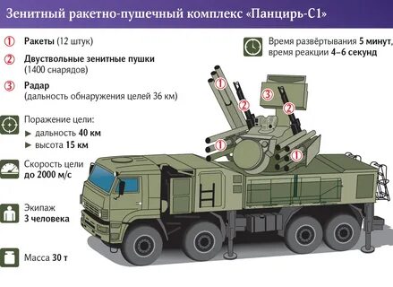 Детали панцирь с1