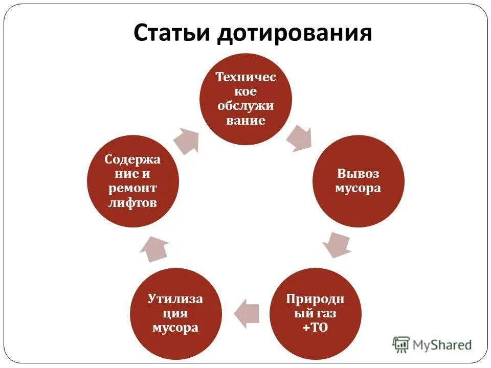 Дотации на выравнивание бюджетной обеспеченности. Дотация это простыми словами. Дотации это. Центр по изучению керна и пластовых флюидов. Косвенное влияние государства на экономику примеры.