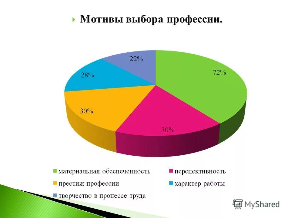 Творческий мотив выбора профессии. Мотивы выбора работы. Мотивы выбора профессии. Анкета мотивов выбора профессии ответы 8 класс. Мотивация выбора профессии педагога.