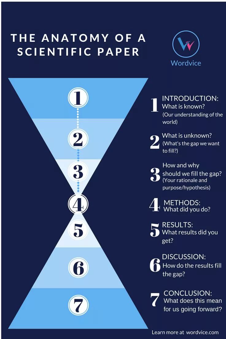 Types of implementation. Scientific paper. paper introduction. types of scientific papers. how to write an introduction for a research paper.