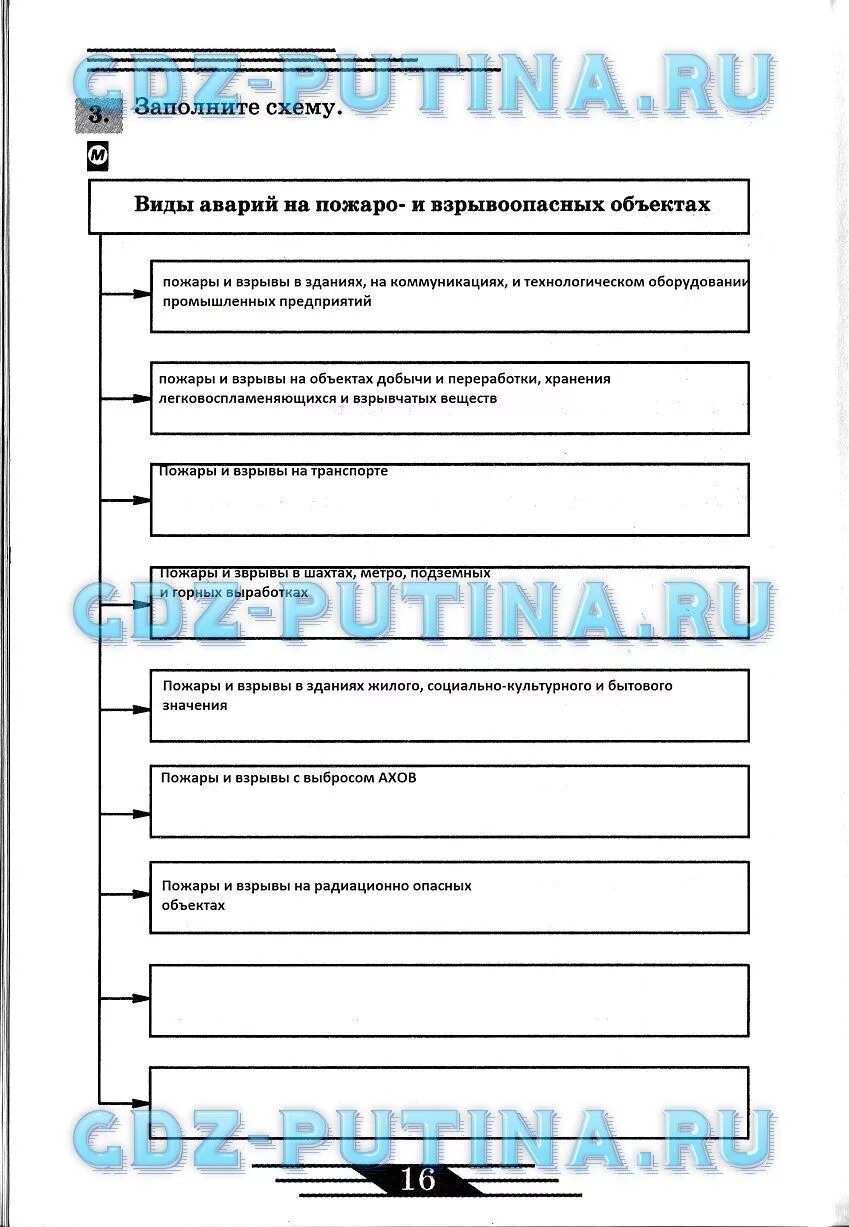 Аттестация по обж 8 класс. Рабочая тетрадь по ОБЖ 8 класс. Виды аварий 8 класс ОБЖ схема. Задание по ОБЖ 8 класс труд.