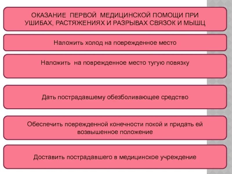 Оказание первой помощи при разрывах связок и мышц. Оказание первой медицинской помощи при разрывах связок и мышц:. Оказание первой медицинской помощи при ушибах и растяжениях. Первая медпомощь при разрывах связок и мышц.