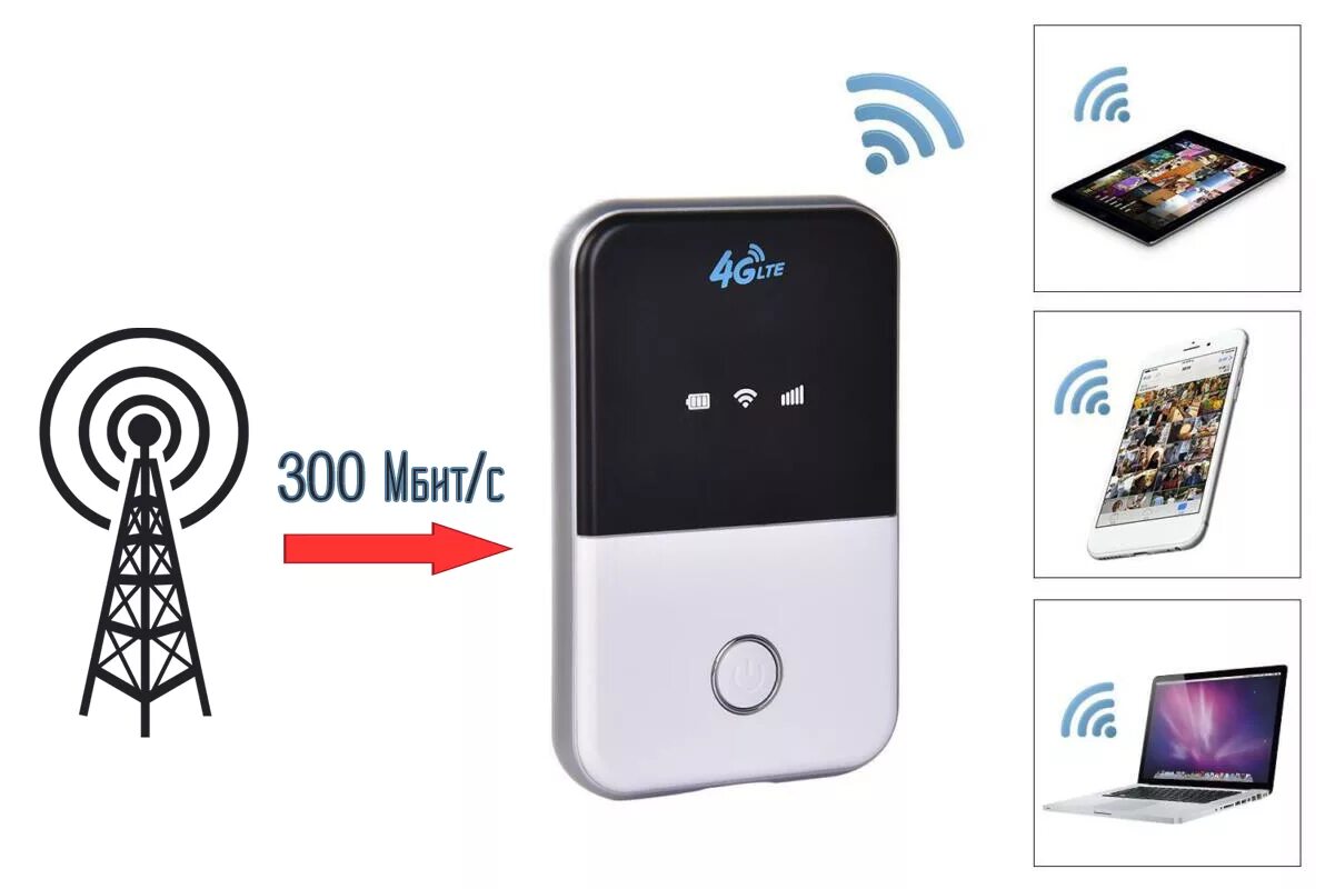 Мобильный WIFI роутер 4g. Роутер 4g с сим картой Smartbox. Роутер карманный с сим картой 4g. Карманный роутер 4g Феникс. Купить 4g роутер wifi sim