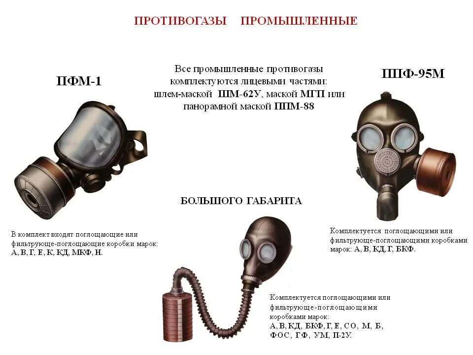 Когда используют фильтрующие противогазы. Противогаз промышленный ППФ-95м кд. Противогаз с коробкой марки кд ППФ 95. Противогаз промышленный фильтрующий ППФ-95. Промышленный противогаз малого габарита ПФМ-1.