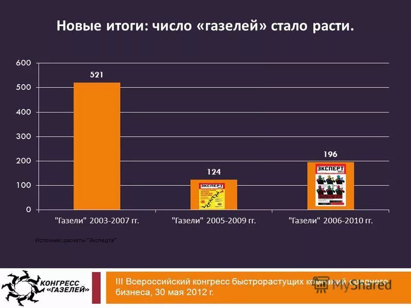 программа новые итоги
