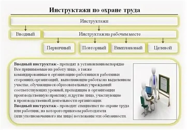 На рабочем месте вводным повторным. Первичный инструктаж по охране труда. вводный и первичный инструктаж по охране труда. проведение инструктажа на рабочем месте по охране труда. первичный и вторичный инструктаж по охране труда.
