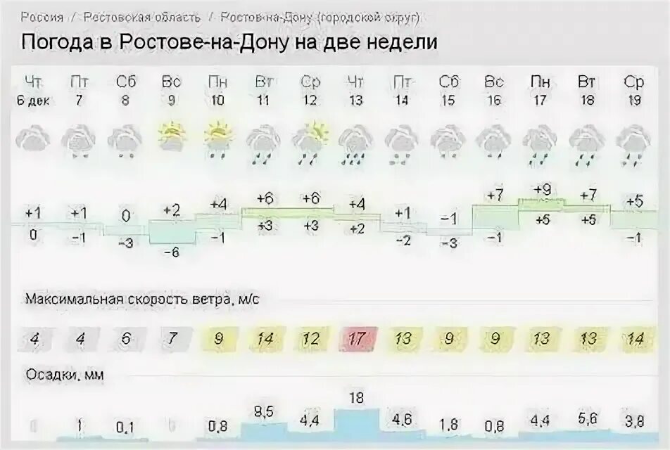 Погода в ростове-на-дону. Погода в переславле-залесском на неделю. Погода в ярославле сейчас. Погода на месяц в ростов ярославский. Погода на месяц в ростов ярославский.