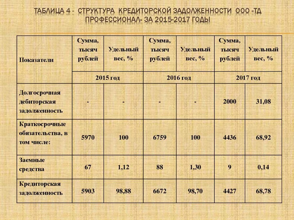 Таблица долгов и кредитов