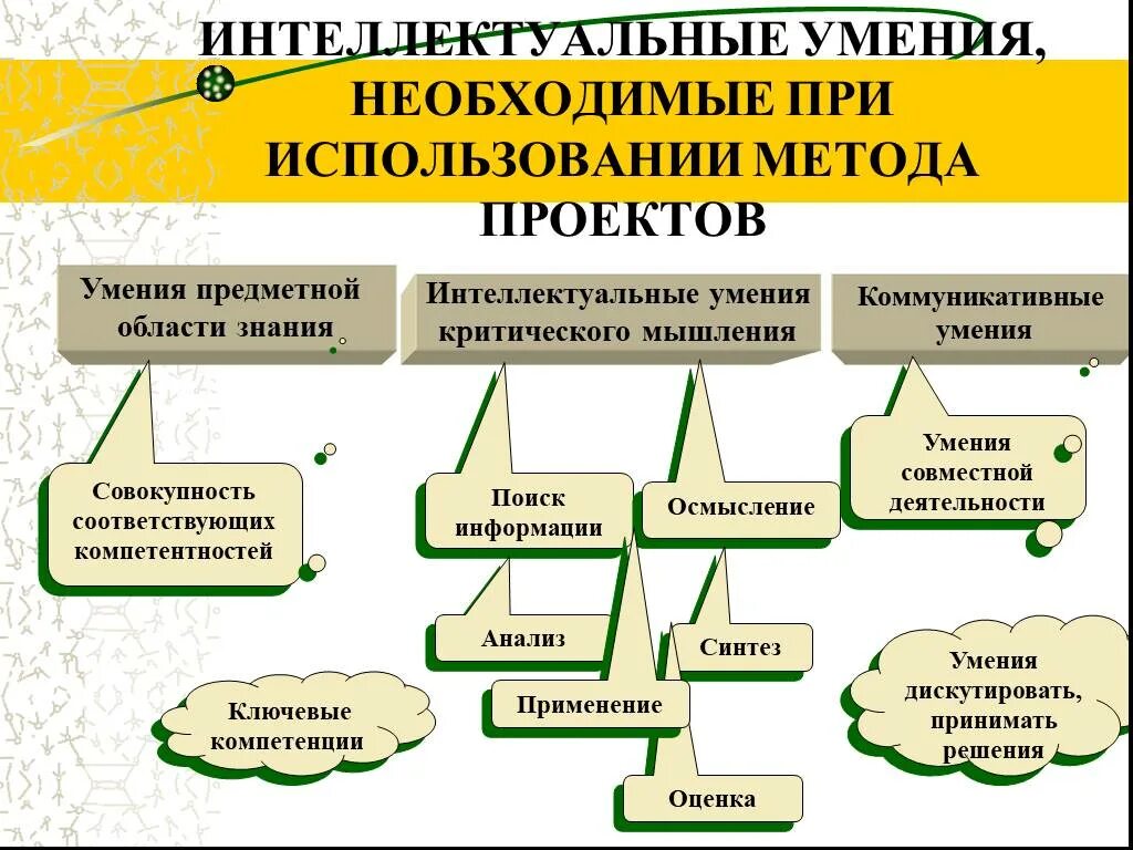 Способы использования проекта