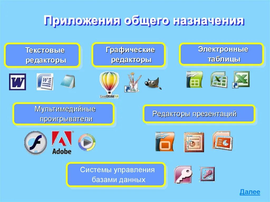 Текстовый редактор примеры 7 класс Информатика. Компьютерные программы и текстовые редакторы. Пример текстового редактора. Что такое текстовый редактор в информатике. Обработка информации 2 класс информатика