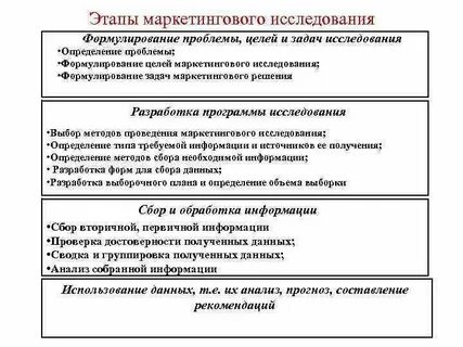 Этап определения проблемы